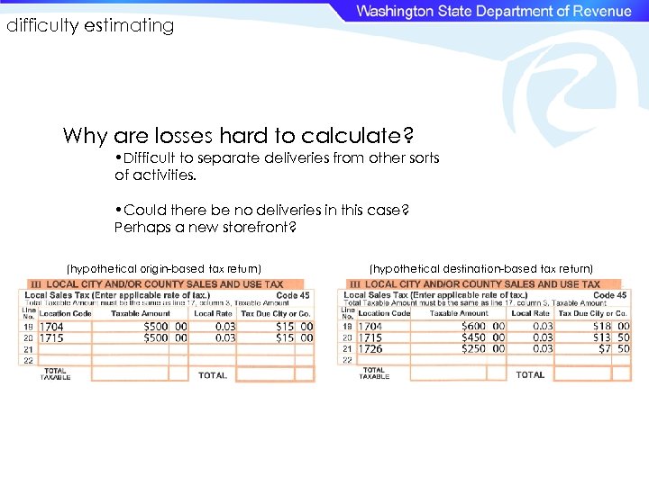 difficulty estimating Why are losses hard to calculate? • Difficult to separate deliveries from