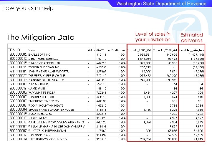 how you can help The Mitigation Data Level of sales in your jurisdiction Estimated