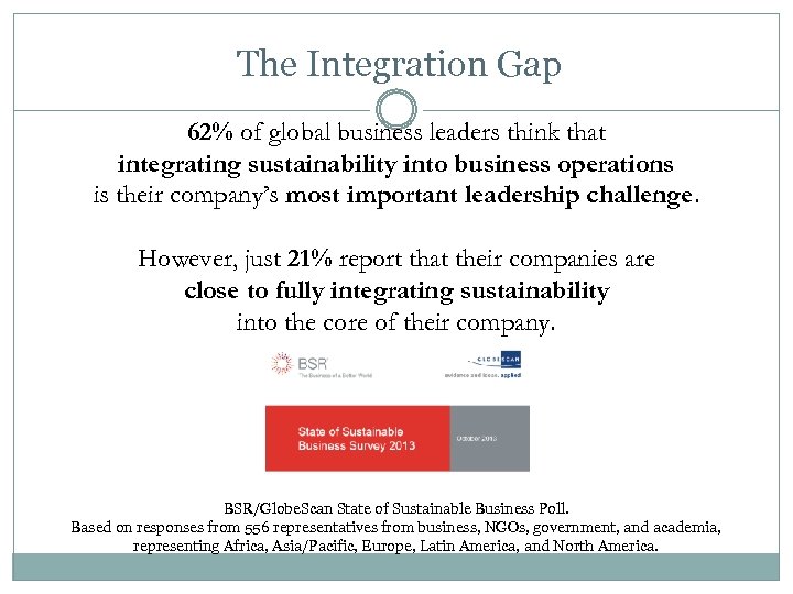 The Integration Gap 62% of global business leaders think that integrating sustainability into business