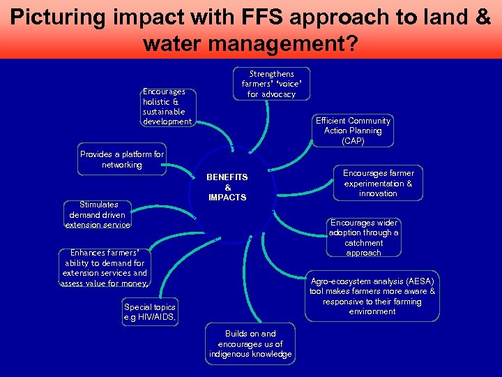 Picturing impact with FFS approach to land & water management? Encourages holistic & sustainable