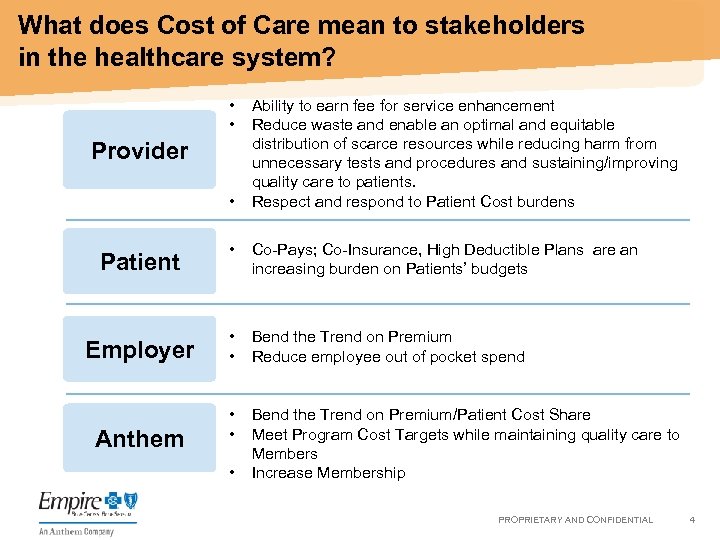 What does Cost of Care mean to stakeholders in the healthcare system? • •