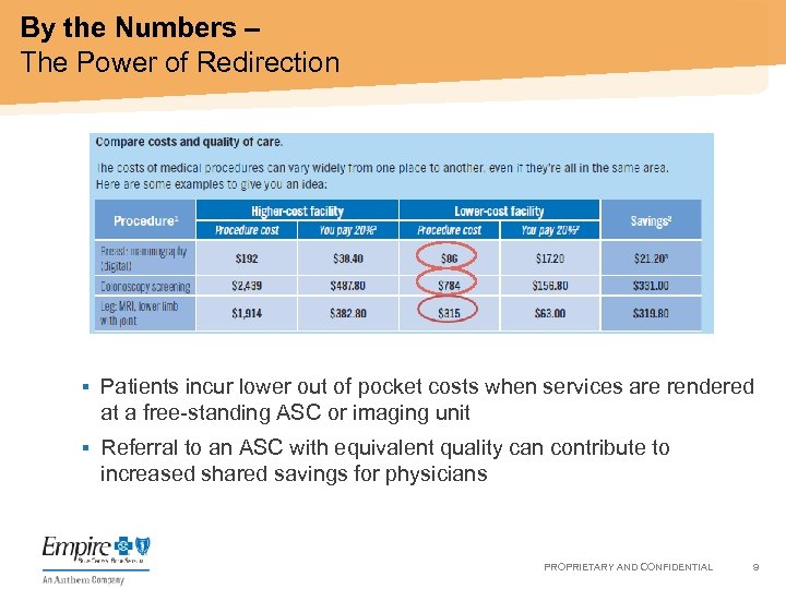 By the Numbers – The Power of Redirection ▪ Patients incur lower out of