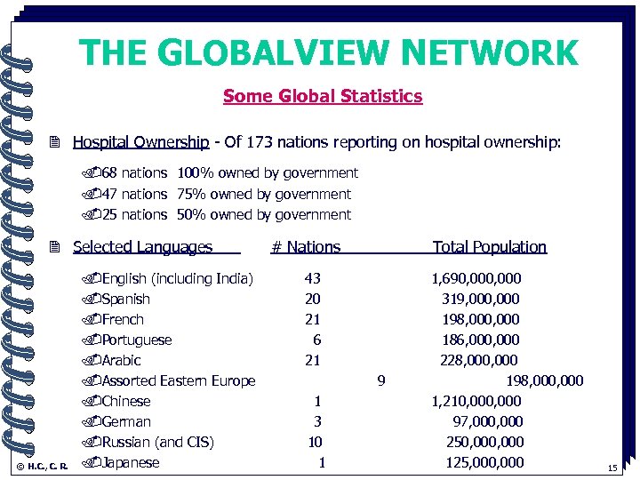 THE GLOBALVIEW NETWORK Some Global Statistics. 2 Hospital Ownership - Of 173 nations reporting