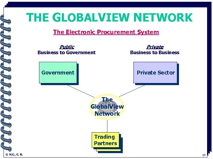 THE GLOBALVIEW NETWORK The Electronic Procurement System. Public Business to Government Private Business to