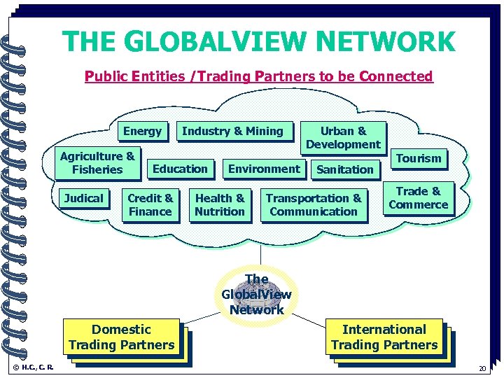 THE GLOBALVIEW NETWORK Public Entities /Trading Partners to be Connected. Energy Agriculture & Fisheries