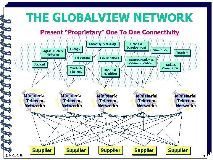 THE GLOBALVIEW NETWORK Present “Proprietary” One To One Connectivity. Industry & Mining Agriculture &