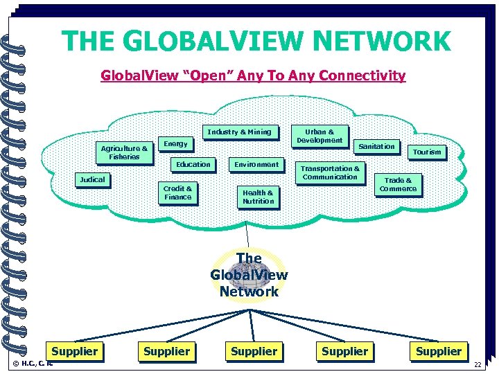 THE GLOBALVIEW NETWORK Global. View “Open” Any To Any Connectivity. Industry & Mining Agriculture