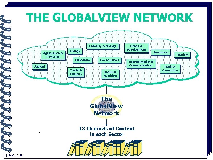 THE GLOBALVIEW NETWORK. Industry & Mining Agriculture & Fisheries Energy Education Environment Judical Credit