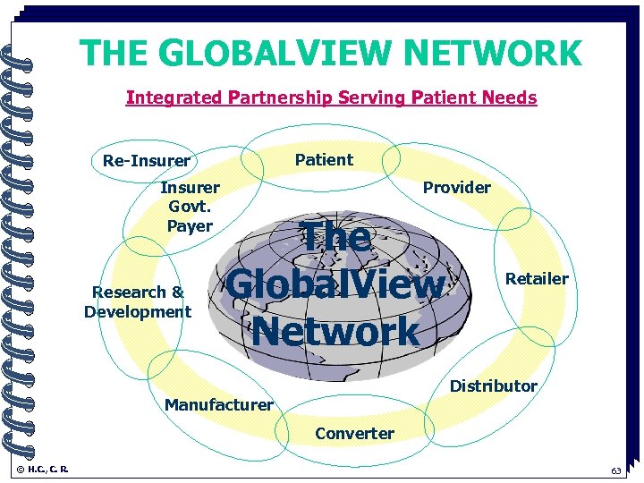 THE GLOBALVIEW NETWORK Integrated Partnership Serving Patient Needs. Patient Re-Insurer Govt. Payer Research &