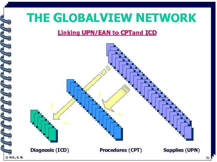 THE GLOBALVIEW NETWORK Linking UPN/EAN. to CPTand ICD Diagnosis (ICD) 3/15/2018 © H. C.