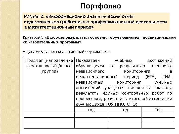 Информационная карта педагогического работника