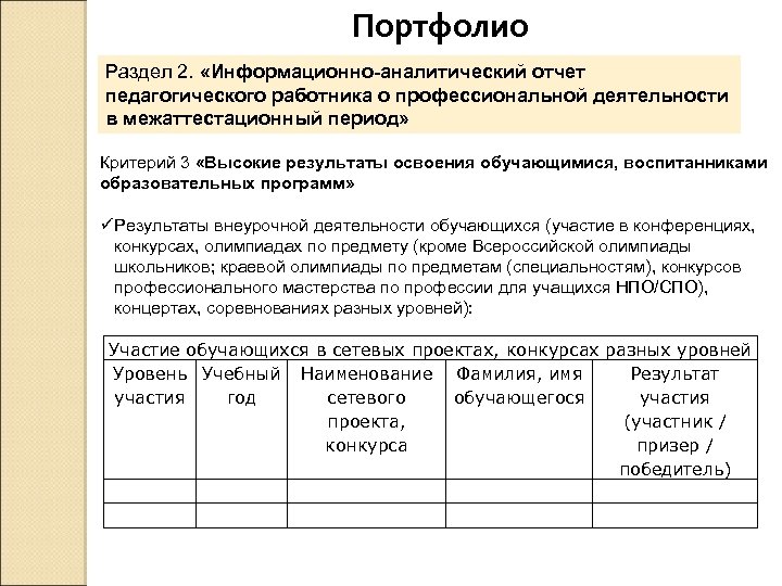 Отчет о профессиональной деятельности образец