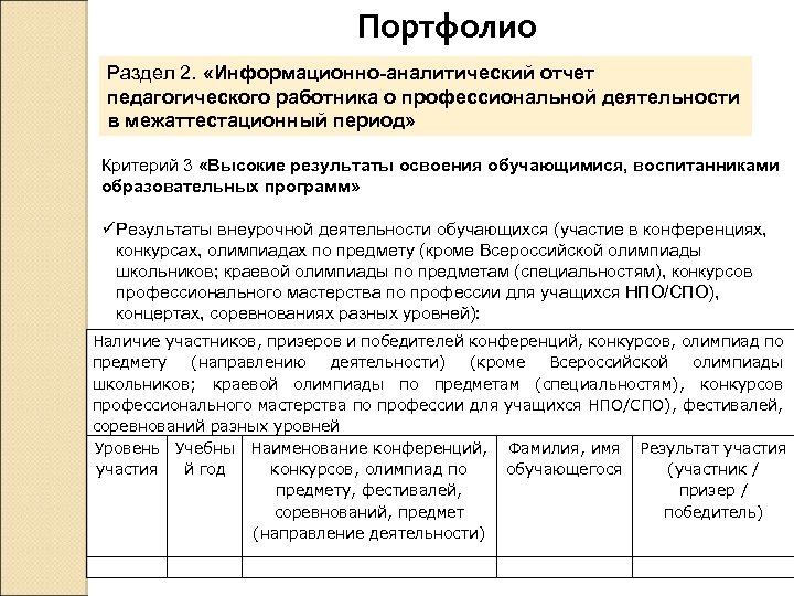 Отчет о профессиональной деятельности образец