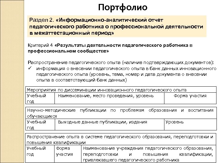 Портфолио Раздел 2. «Информационно-аналитический отчет педагогического работника о профессиональной деятельности в межаттестационный период» Критерий