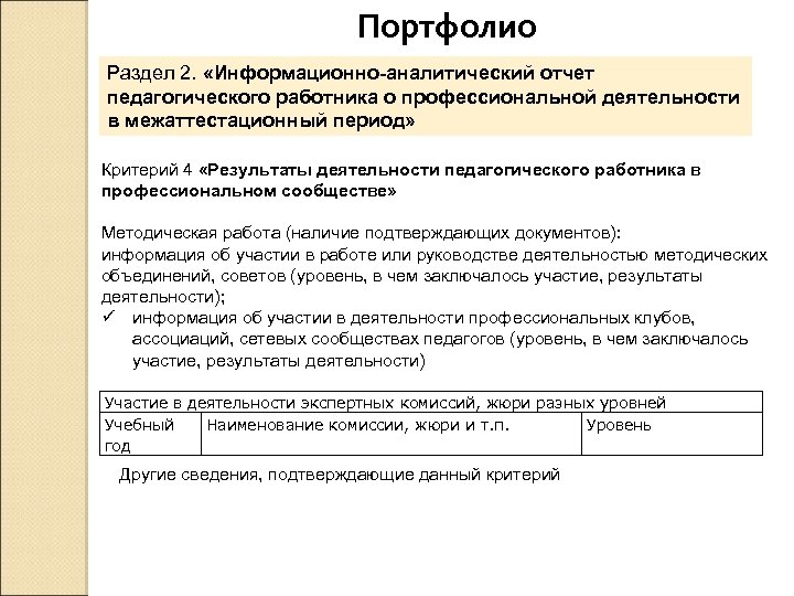 Портфолио Раздел 2. «Информационно-аналитический отчет педагогического работника о профессиональной деятельности в межаттестационный период» Критерий