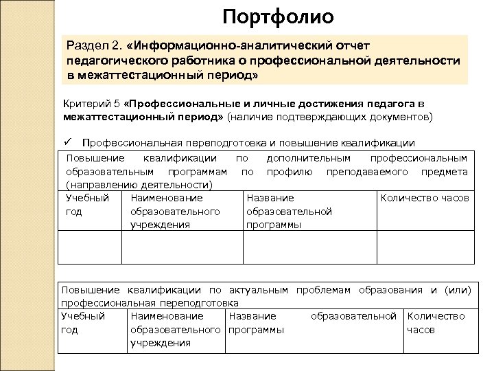 Образец заполнения отчета о профессиональной деятельности медсестры для аккредитации