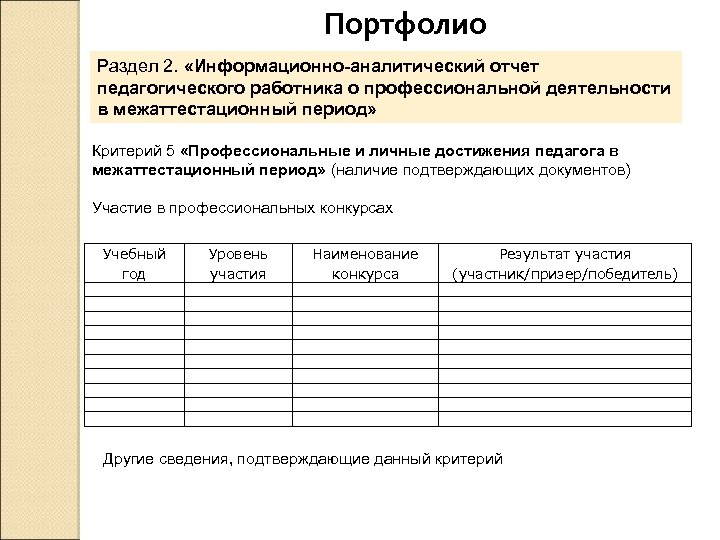 Образец портфолио для аккредитации