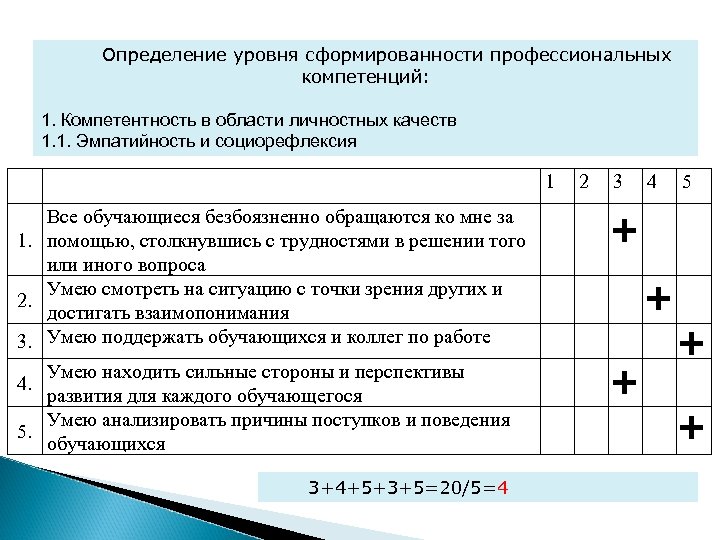 Опросник карта способностей