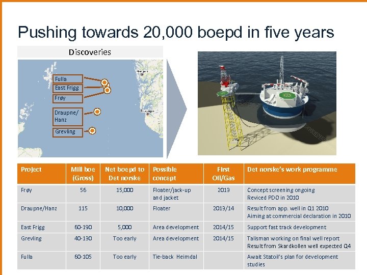Pushing towards 20, 000 boepd in five years Discoveries Fulla East Frigg Frøy Draupne/