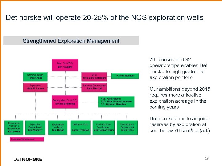 Det norske will operate 20 -25% of the NCS exploration wells Strengthened Exploration Management