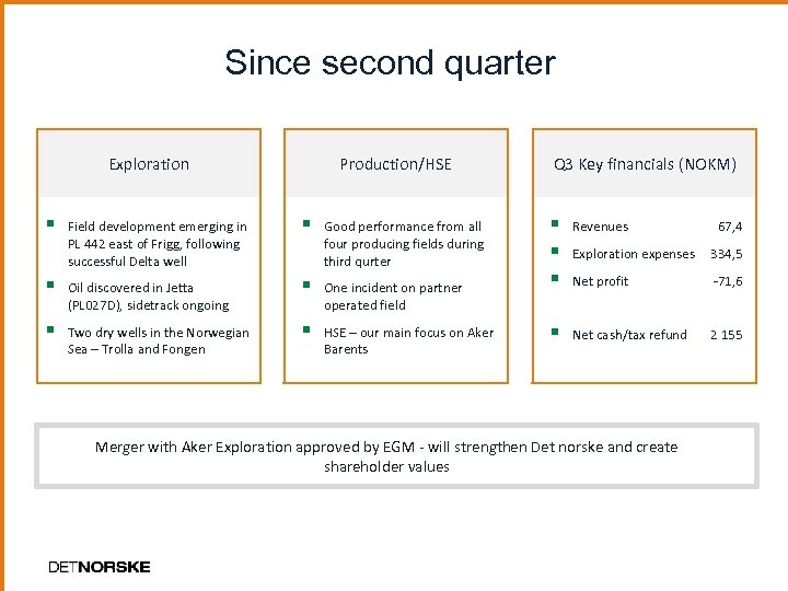 Since second quarter Production/HSE Exploration § Field development emerging in PL 442 east of