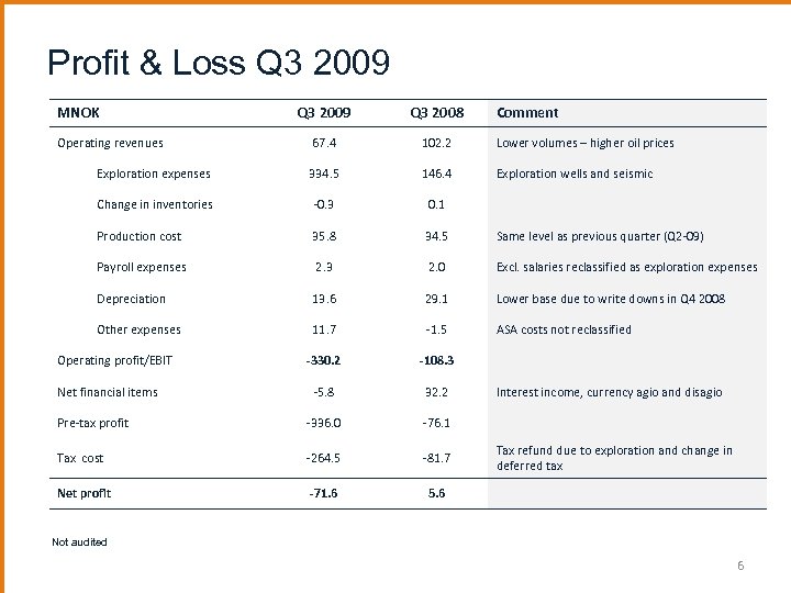 Profit & Loss Q 3 2009 MNOK Q 3 2009 Q 3 2008 67.