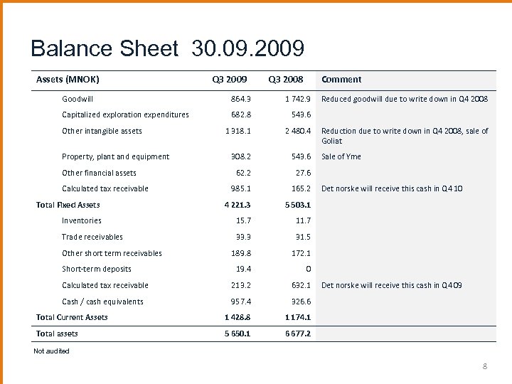 Balance Sheet 30. 09. 2009 Assets (MNOK) Q 3 2009 Q 3 2008 Comment