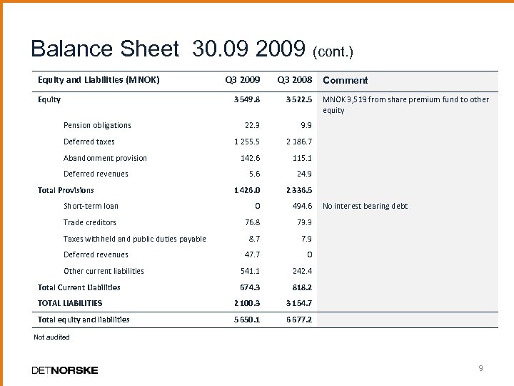 Balance Sheet 30. 09 2009 (cont. ) Equity and Liabilities (MNOK) Q 3 2009