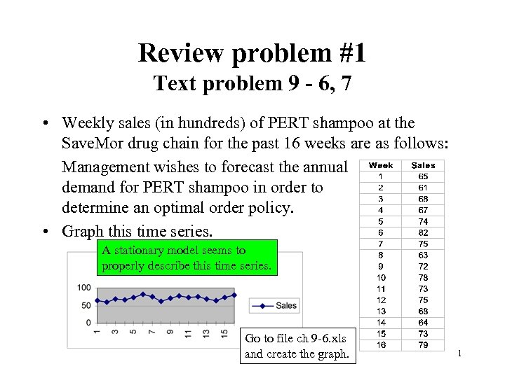 Review problem #1 Text problem 9 - 6, 7 • Weekly sales (in hundreds)