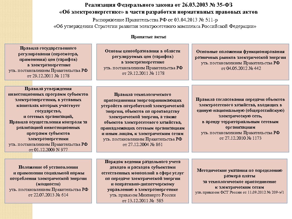 Проект федерального закона о внесении изменений в федеральный закон об электроэнергетике