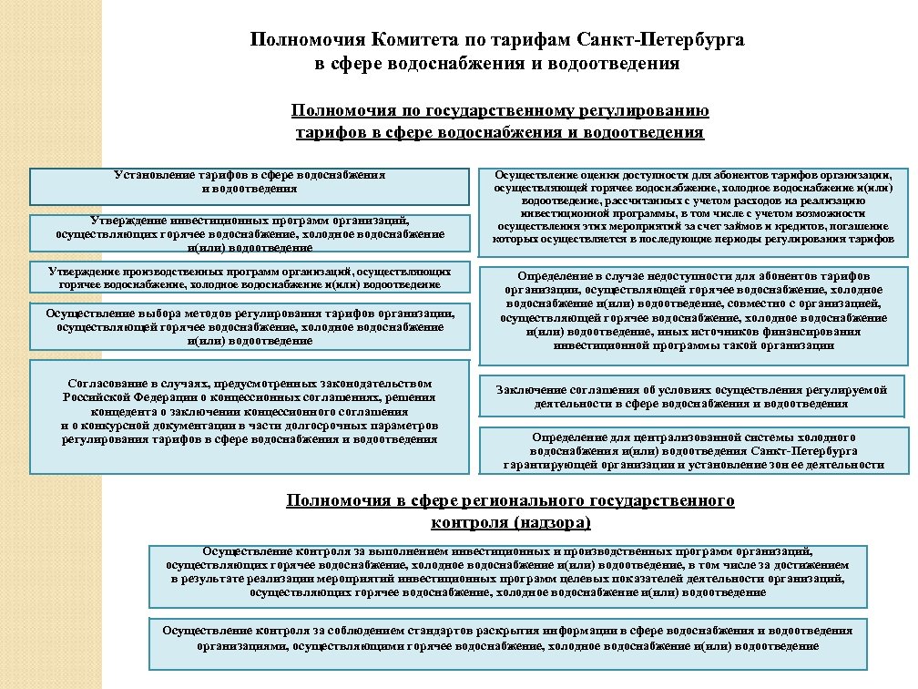 Проект концессионного соглашения по водоснабжению и водоотведению