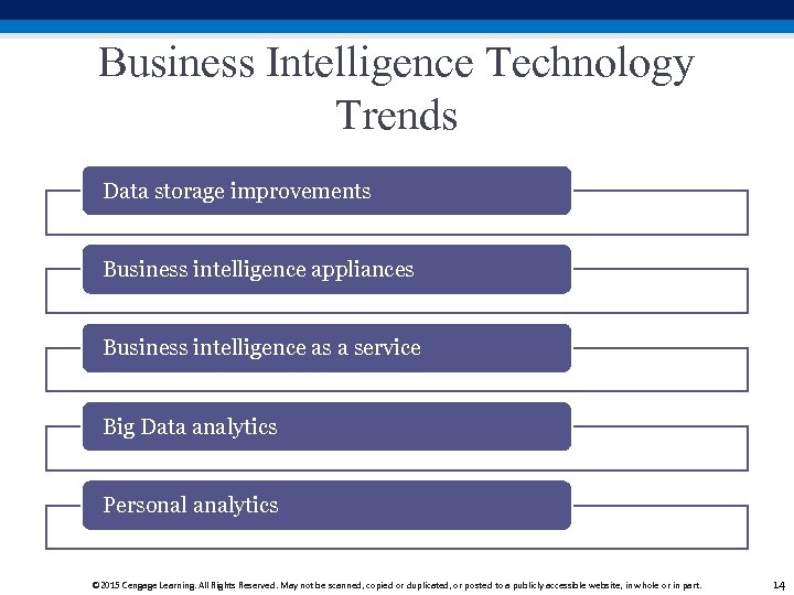 Business Intelligence Technology Trends Data storage improvements Business intelligence appliances Business intelligence as a