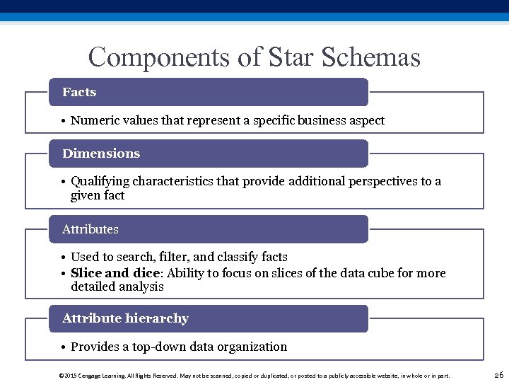 Components of Star Schemas Facts • Numeric values that represent a specific business aspect