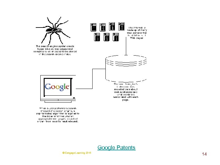 Google Patents © Cengage Learning 2015 14 