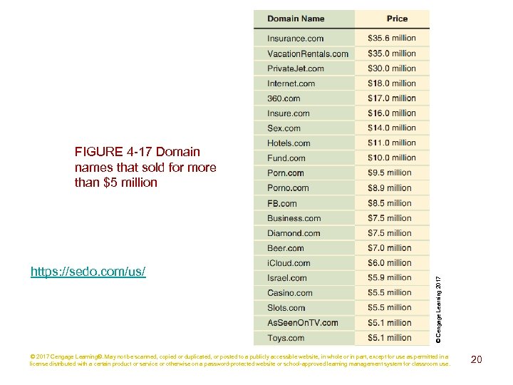 https: //sedo. com/us/ © Cengage Learning 2017 FIGURE 4 -17 Domain names that sold