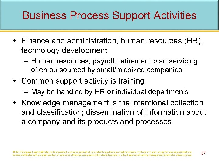 Business Process Support Activities • Finance and administration, human resources (HR), technology development –