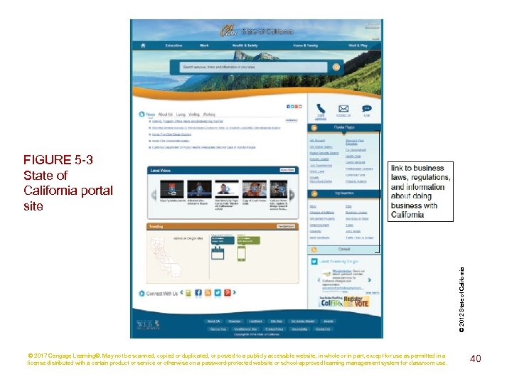 © 2012 State of California FIGURE 5 -3 State of California portal site ©