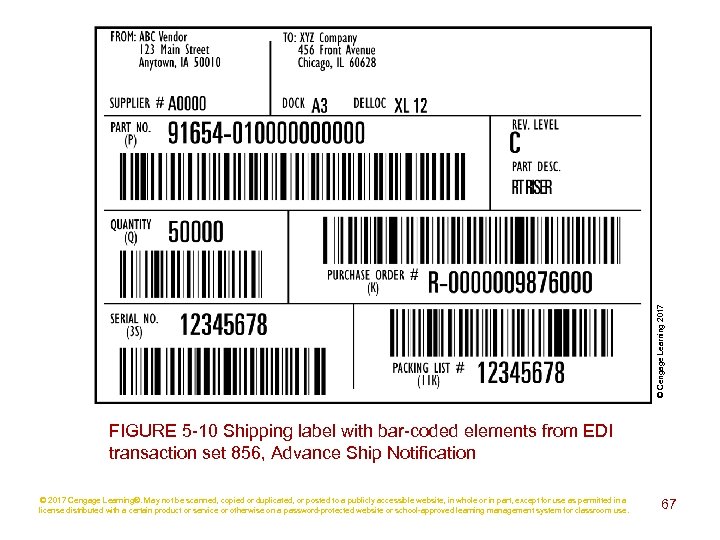 © Cengage Learning 2017 FIGURE 5 -10 Shipping label with bar-coded elements from EDI