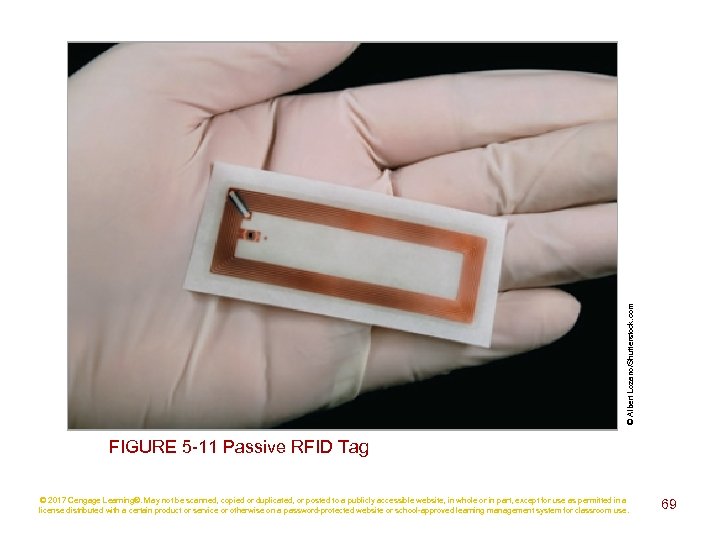 © Albert Lozano/Shutterstock. com FIGURE 5 -11 Passive RFID Tag © 2017 Cengage Learning®.