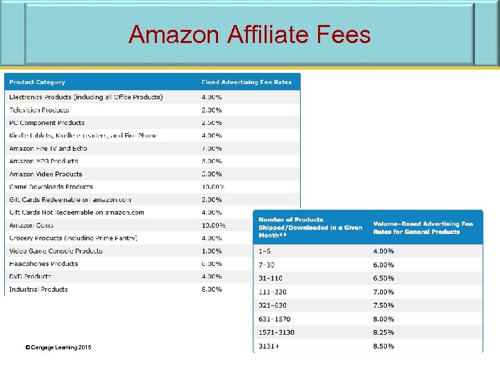 Amazon Affiliate Fees © Cengage Learning 2015 7 