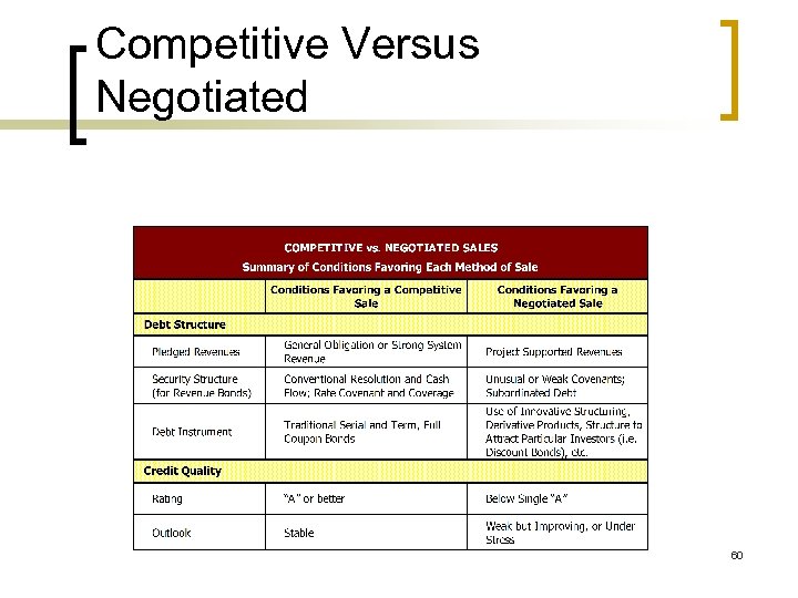 Competitive Versus Negotiated 60 