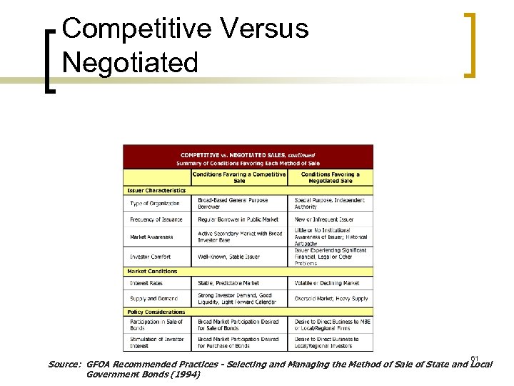 Competitive Versus Negotiated 61 Source: GFOA Recommended Practices - Selecting and Managing the Method