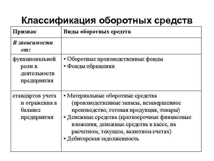 Предприятия оборотный