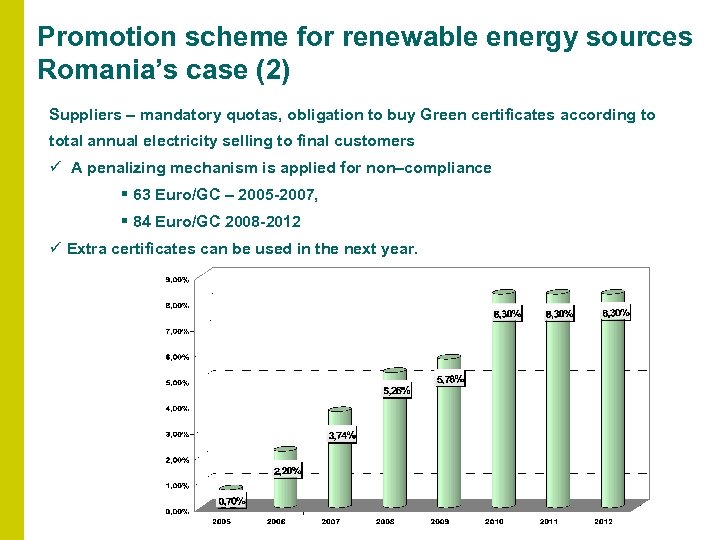 Promotion scheme for renewable energy sources Romania’s case (2) Suppliers – mandatory quotas, obligation