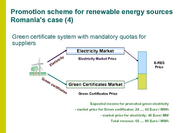 Promotion scheme for renewable energy sources Romania’s case (4) Green certificate system with mandatory