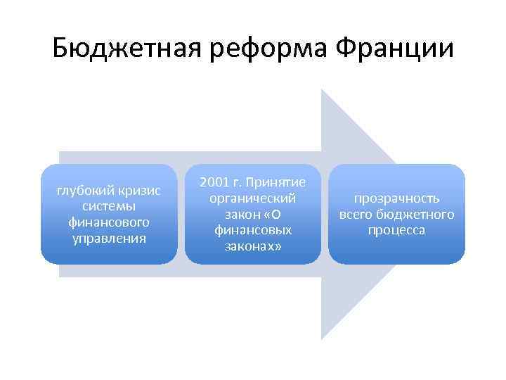 Финансовая система франции презентация