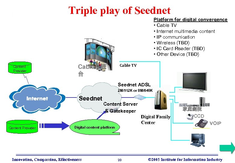 Triple play of Seednet Platform for digital convergence • Cable TV • Internet multimedia