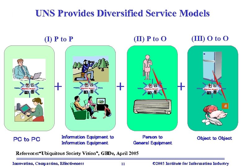 UNS Provides Diversified Service Models Ubiquitous Network ＰＣ to ＰＣ ＋ (III) O to