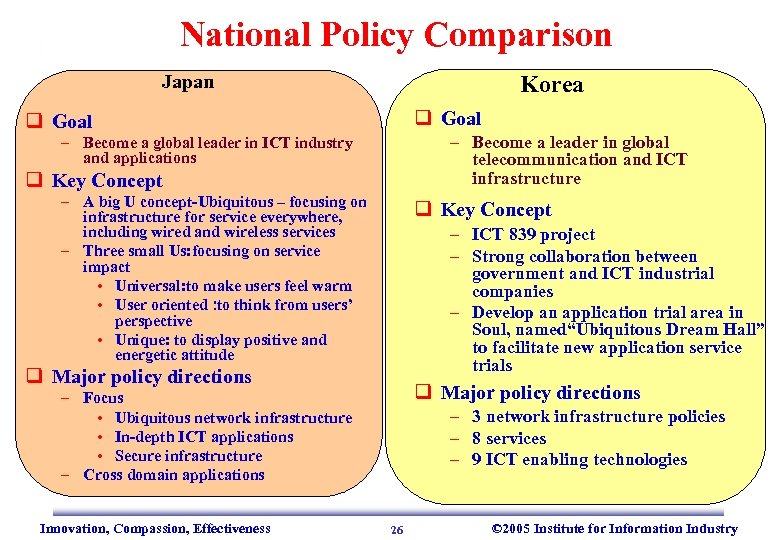 National Policy Comparison Japan Korea q Goal – Become a leader in global telecommunication