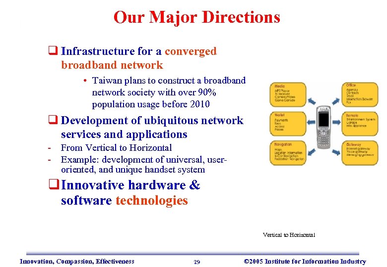 Our Major Directions q Infrastructure for a converged broadband network • Taiwan plans to